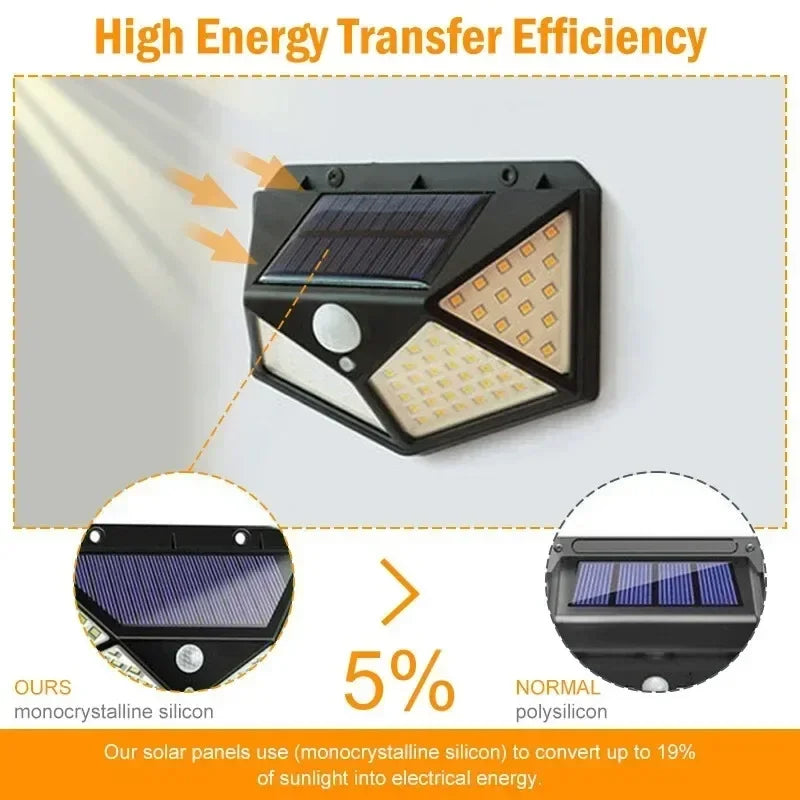 Solar Garden Lights – Outdoor Waterproof 100 LED Motion Sensor Spotlight