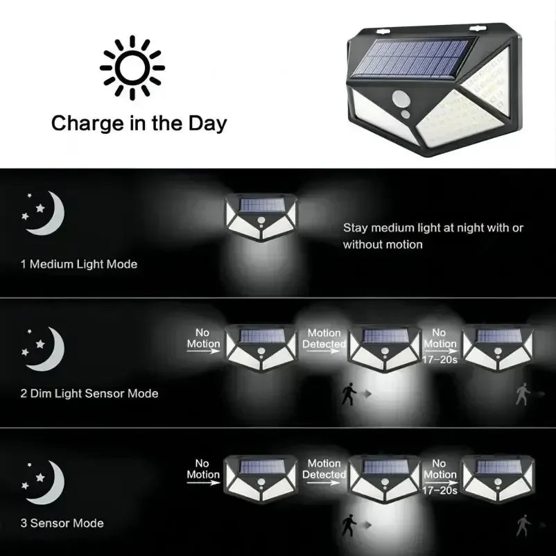 Solar Garden Lights – Outdoor Waterproof 100 LED Motion Sensor Spotlight